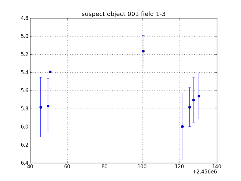 no plot available, curve is too noisy